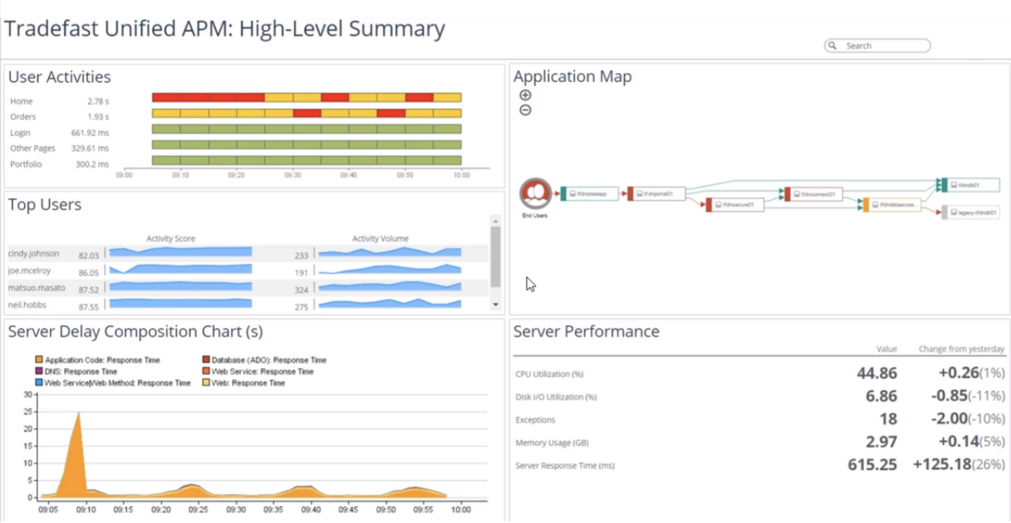 Gestion des performances r seau avec Riverbed ACKnowledge